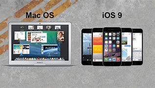 Image result for Apple iOS 3