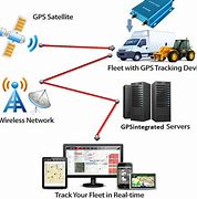 Image result for GPS Tracking Units for Fleet Vehicles