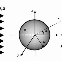 Image result for Spherical Coordinates