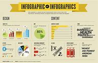 Image result for How to Read Infograph