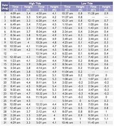 August 2017 Tide Chart Sea Isle City Guide