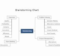 Image result for Brainstorming Graphic Organizer