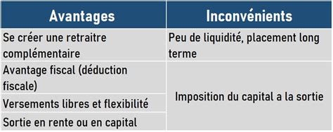 Image result for TreeMap Good Example Visualiztion