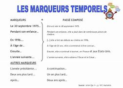 Image result for Les Indicateurs Temporels B1