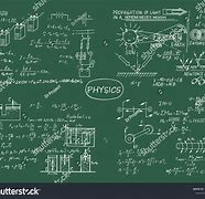 Image result for Physics Theme