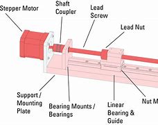 Image result for Drive Mechanism Parts
