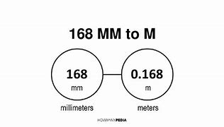 Image result for 168 Cm in Feet and Inches
