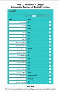 Image result for Millimeter to Inch Conversion Chart