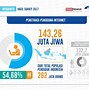 Image result for Indonesia Internet Users