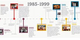 Image result for Museum Timeline Example and Art