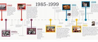 Image result for Museum Timeline Template