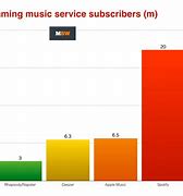 Image result for Apple Music Price