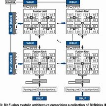 Image result for Industry Standard Architecture