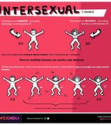 Image result for intersexual