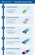 Image result for Fiber Optic Cable Connectors