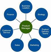 Image result for Product Manager
