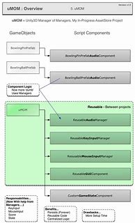 Image result for Data Lake Architecture Diagram