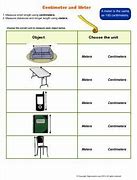 Image result for A Learner Things with a Meter