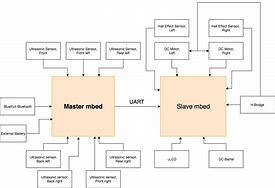 Image result for Block Diagram of Arm 9