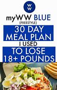 Image result for Thyroid Weight Loss Diet