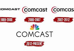 Image result for Comcast USA
