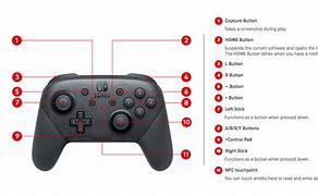 Image result for Nintendo Switch Control Buttons