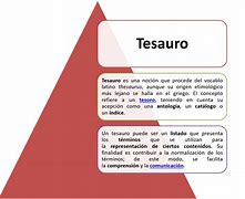 Image result for tesauro