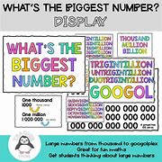 Image result for What Is the World's Biggest Number