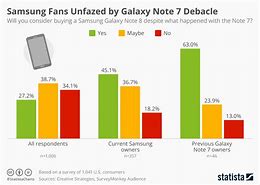 Image result for Jeep Note 7 Explosion