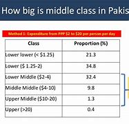 Image result for Middle Class Family in Pakistan