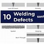 Image result for Welding Defect