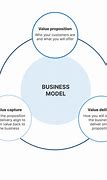 Image result for Business Model and Strategy