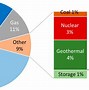 Image result for Renewable Energy Battery Storage
