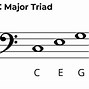 Image result for C Sharp Major Triad