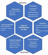 Image result for Quality Assurance Inspector