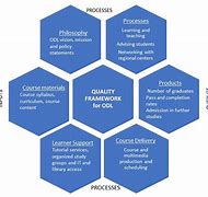 Image result for Importance to Quality Assurance in Workshops
