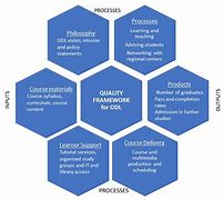 Image result for Quality Assurance Definition
