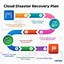 Image result for Cloud Backup Disaster Recovery