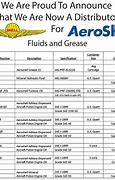 Image result for Grease Mil-Spec Chart