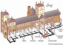 Image result for Gothic Arch Diagram
