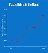 Image result for Plastic Material Density Chart