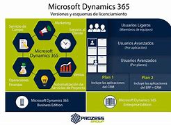 Image result for Microsoft Dynamics 365 Finance Logo