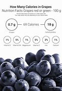 Image result for Grape Variety Chart
