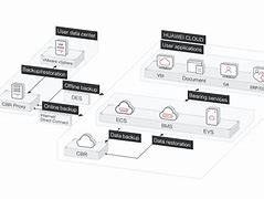Image result for CBR Huawei Cloud