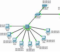 Image result for Network Diagram with IP Addresses