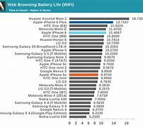 Image result for iphone 6s battery life expectancy