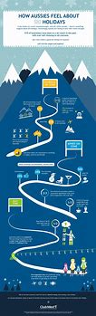 Image result for Alpine Skiing Infographic