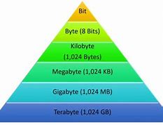 Image result for Is a Kilobyte Bigger than a MegaByte