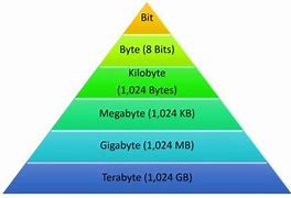 Image result for 3 Terabyte Image