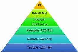 Image result for Terabytes and Megabytes